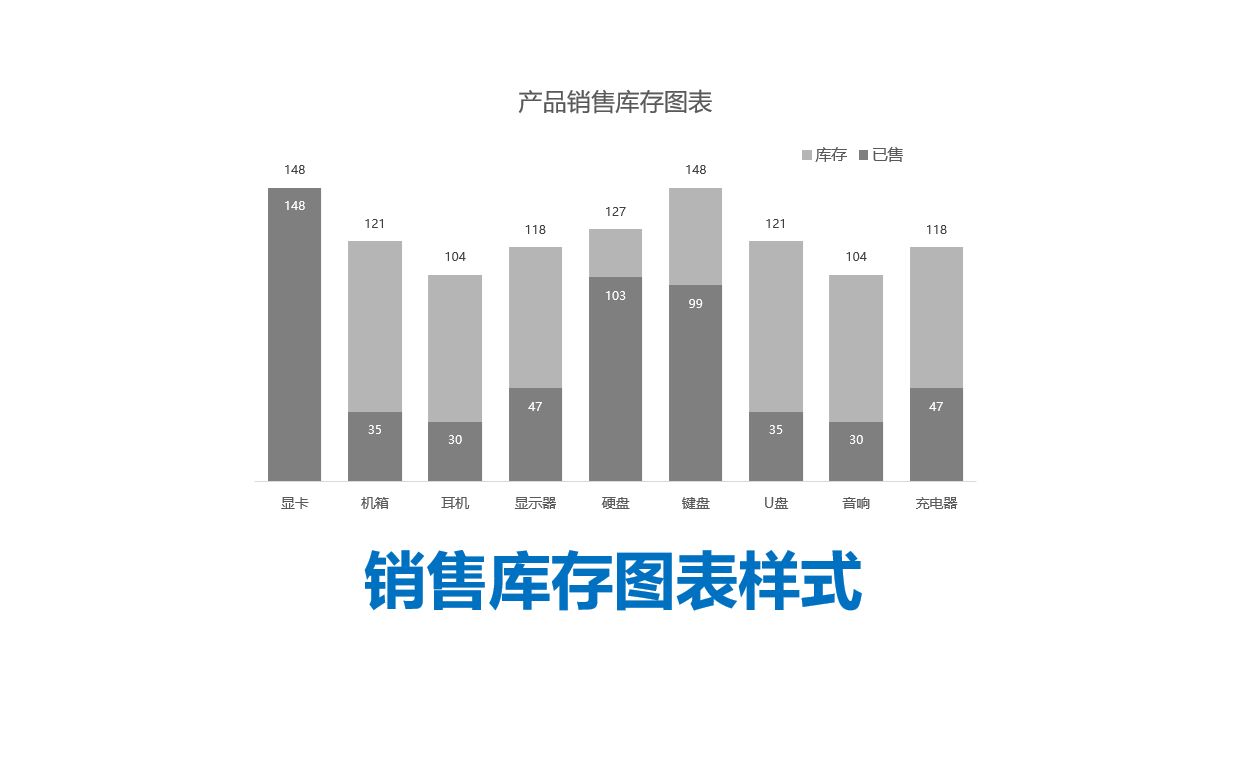 Excel进销库存样式简易图表哔哩哔哩bilibili