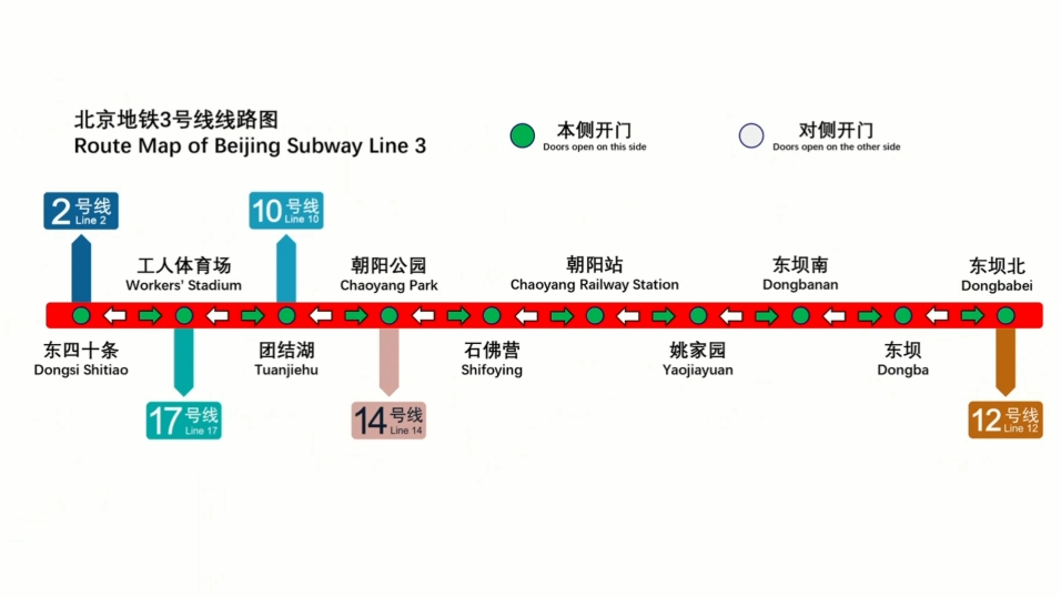 【北京地铁】3号线上行 东四十条→东坝北 全程广播录音(京车ZBM06版本)哔哩哔哩bilibili