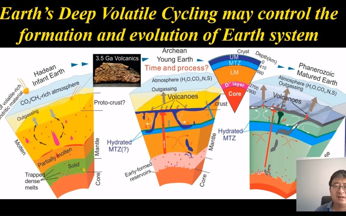 20220226王选策教授地球系统中的挥发分和物质循环——对非俯冲带岩浆的新观点哔哩哔哩bilibili