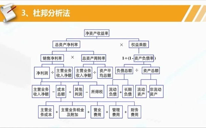 [图]小白炒股入门课程-财务角度深度解剖上市公司-3