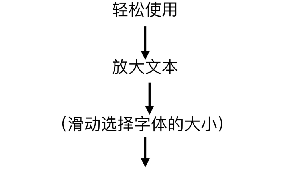 如何调整 Windows 系统桌子图标字体的大小(win10)哔哩哔哩bilibili