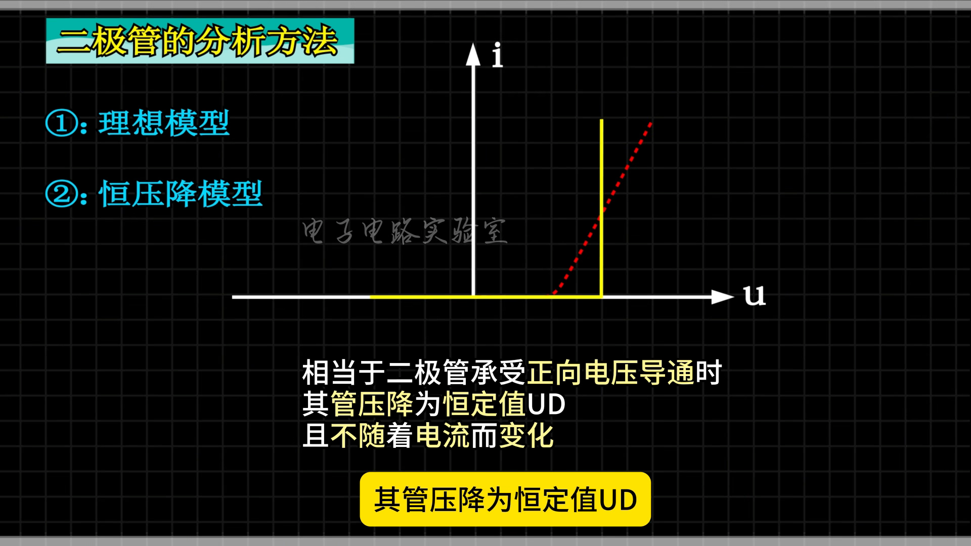 如何分析二极管?#二极管#伏安特性哔哩哔哩bilibili