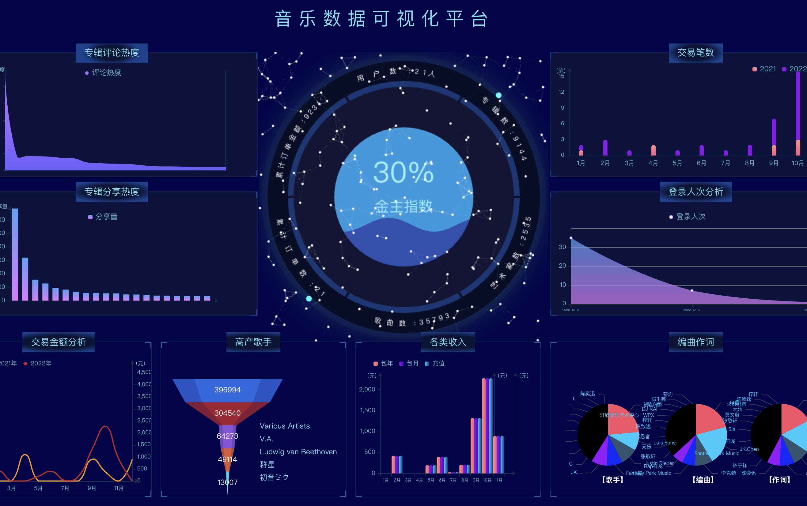 Spark+Vue+Springboot 音乐推荐大数据深度学习项目源码|协同过滤|可视化|毕业设计|沙箱支付|词云|Java|MySQL|歌曲播放|MV播放哔哩哔哩bilibili