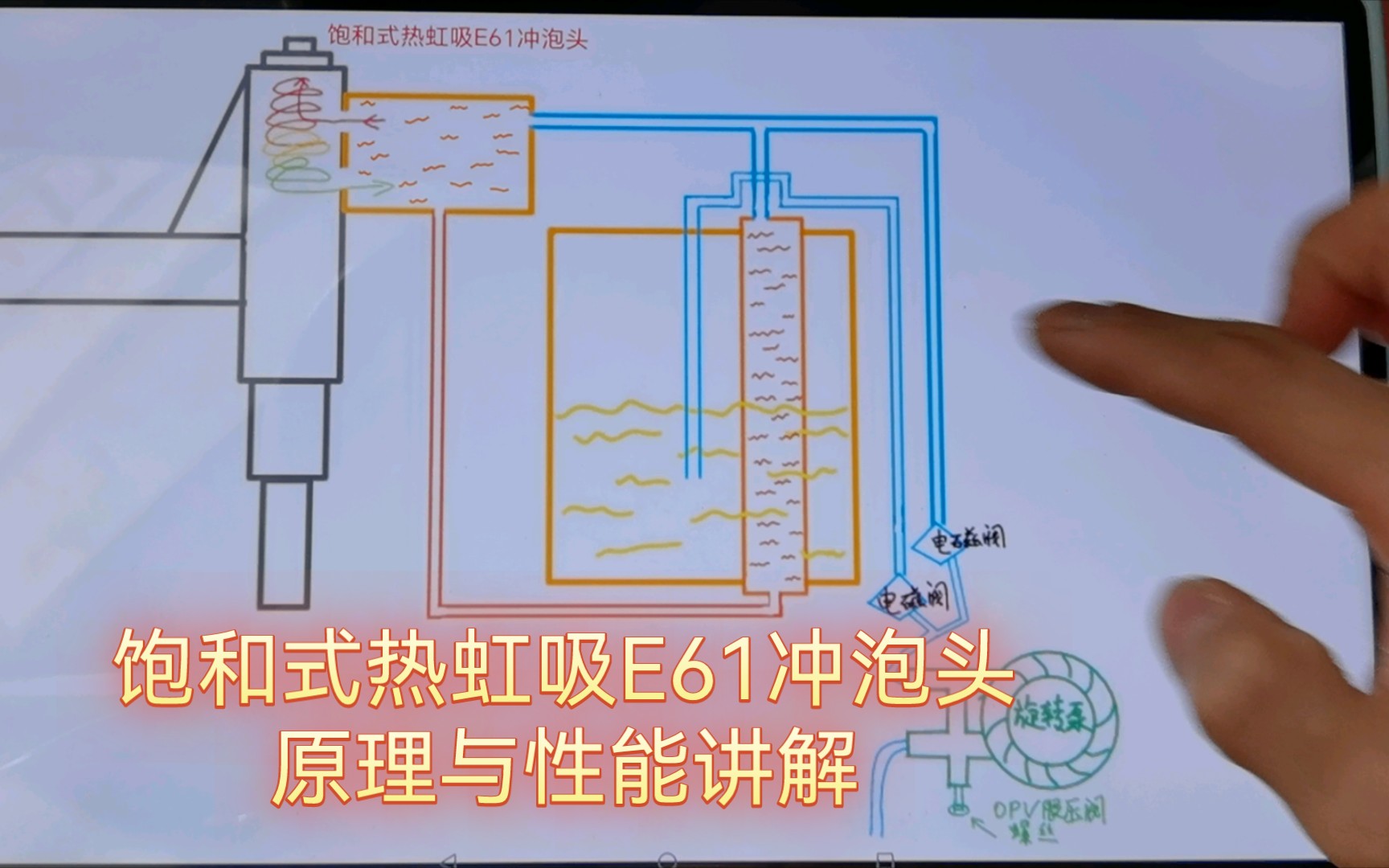 【咖啡机原理】热虹吸饱和式E61冲泡头与子母锅炉的绝妙组合,饱和式E61咖啡机的萃取水温性能与原理讲解哔哩哔哩bilibili