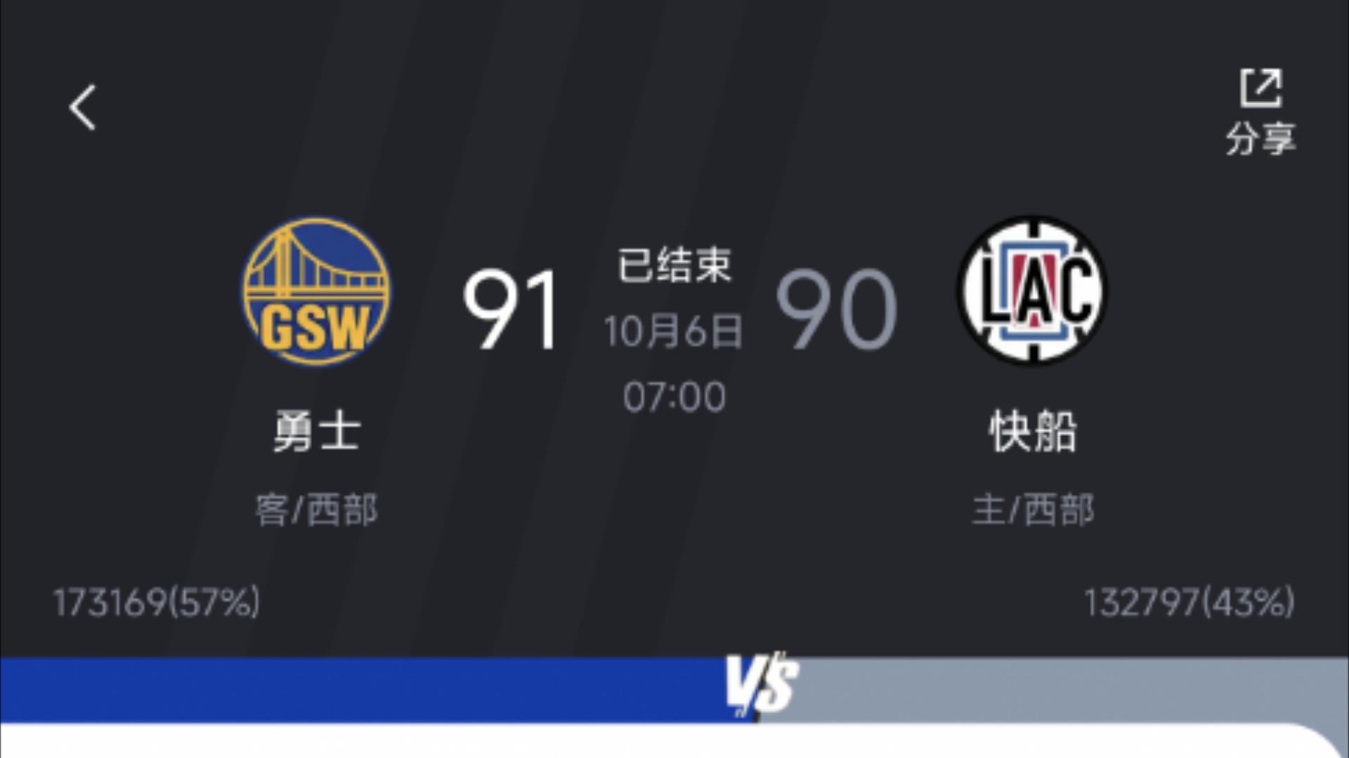 NBA季前赛,林迪ⷮŠ沃特斯三分绝杀,勇士一分险胜快船!哔哩哔哩bilibili