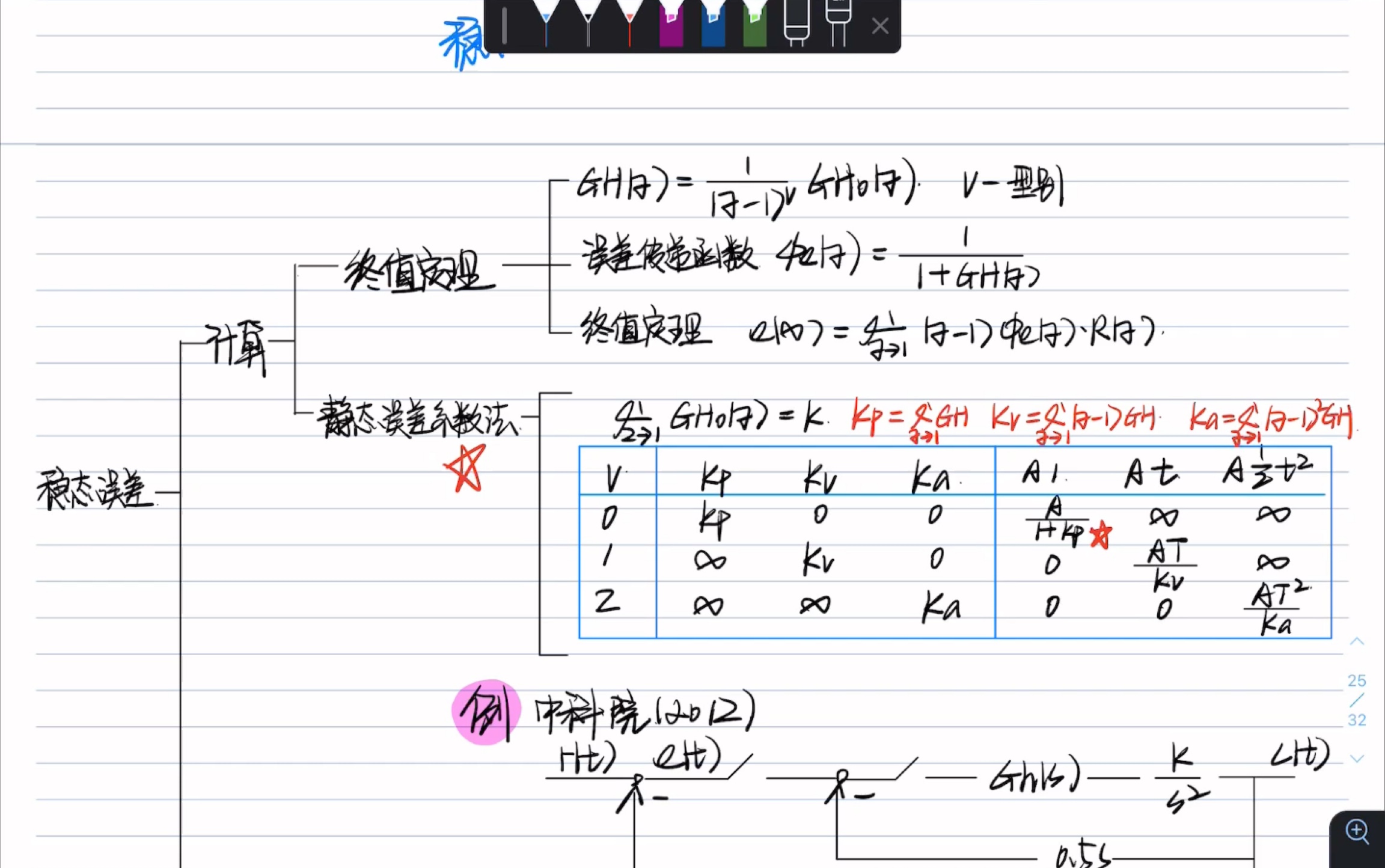 自动控制原理第六讲离散系统(4 稳态误差计算)哔哩哔哩bilibili