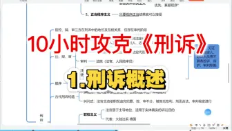 【25法考-刑诉带背】 1.刑诉概述，持续更新中…
