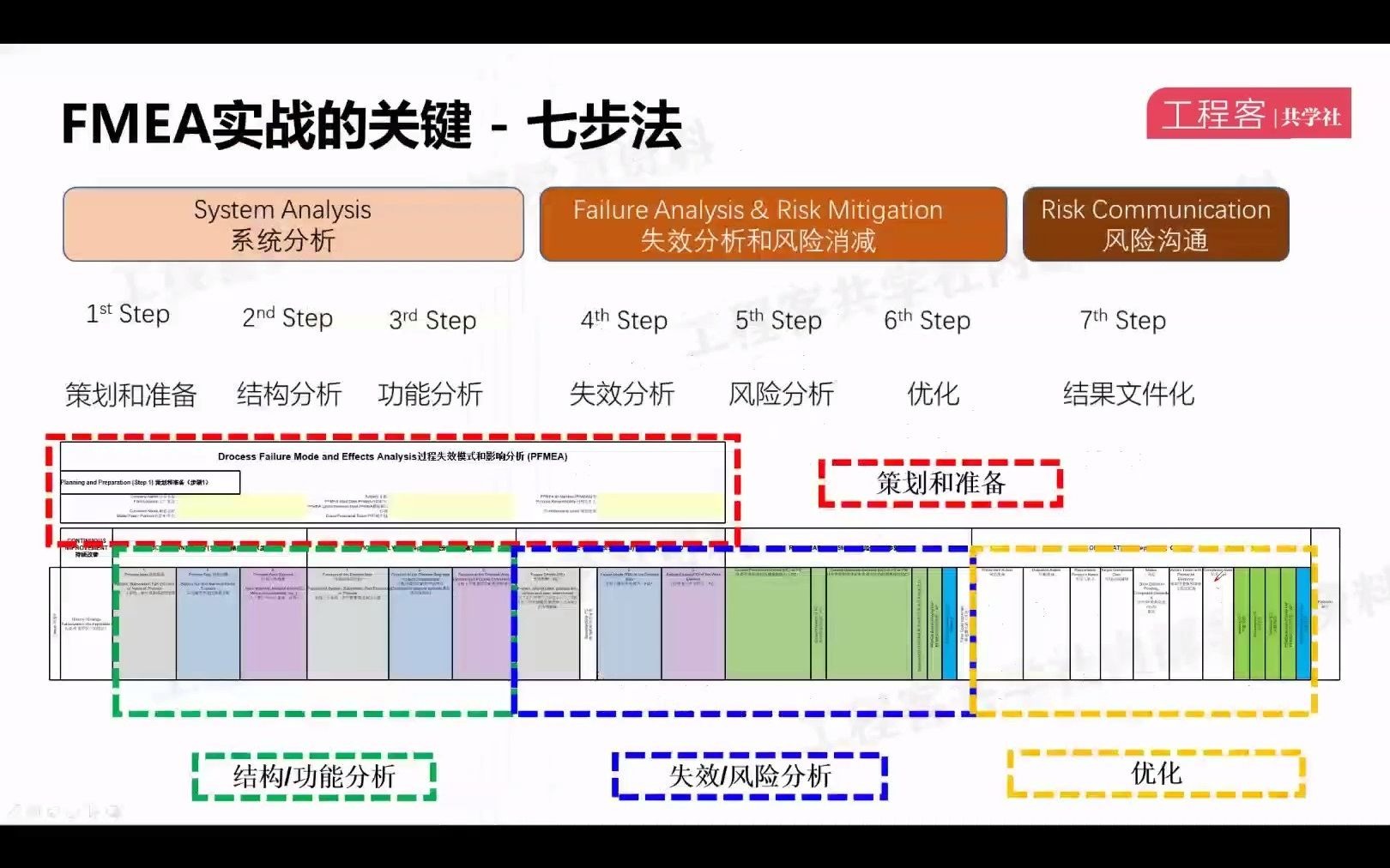 [图]两张表教你读懂FMEA