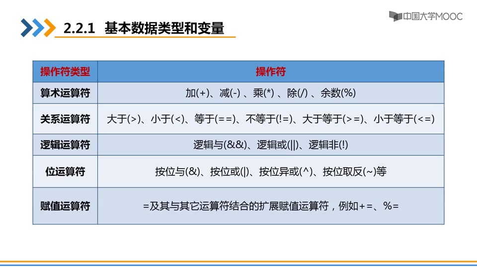 [图]Spark编程基础