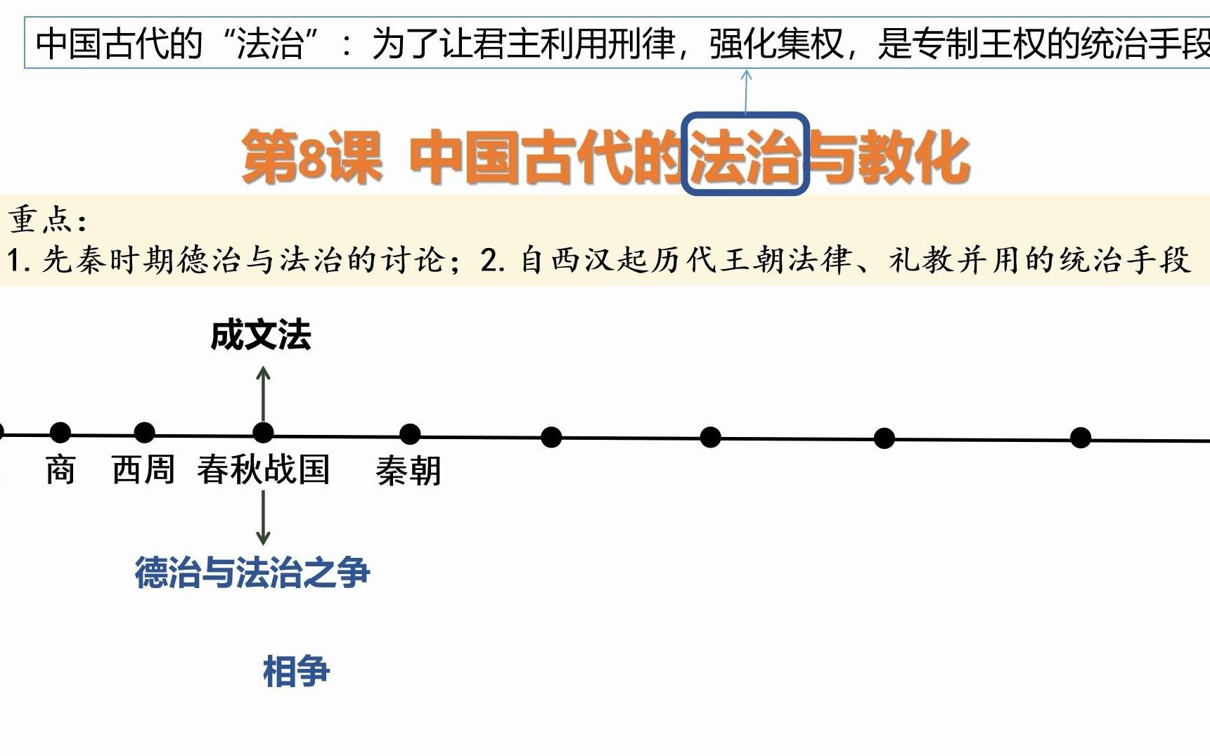 [图]【完整讲解】选择性必修1 第8课 中国古代的法治与教化