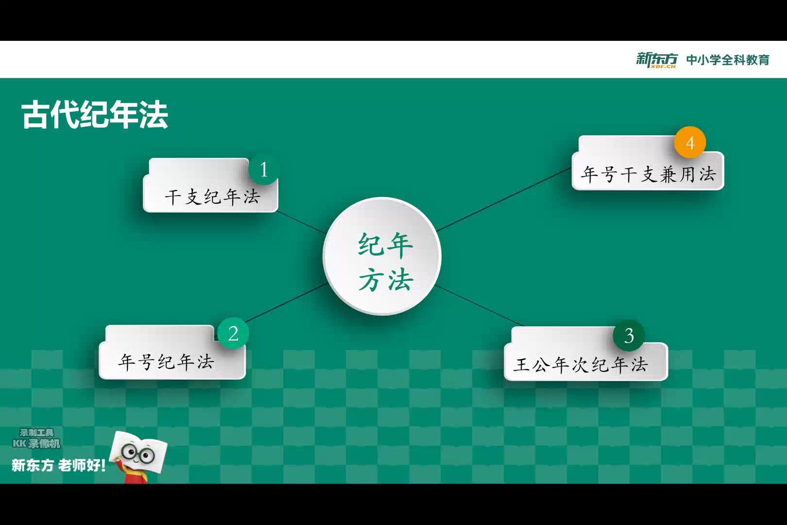 【文言文】文化常识之干支纪年法——高一预习精讲精练哔哩哔哩bilibili