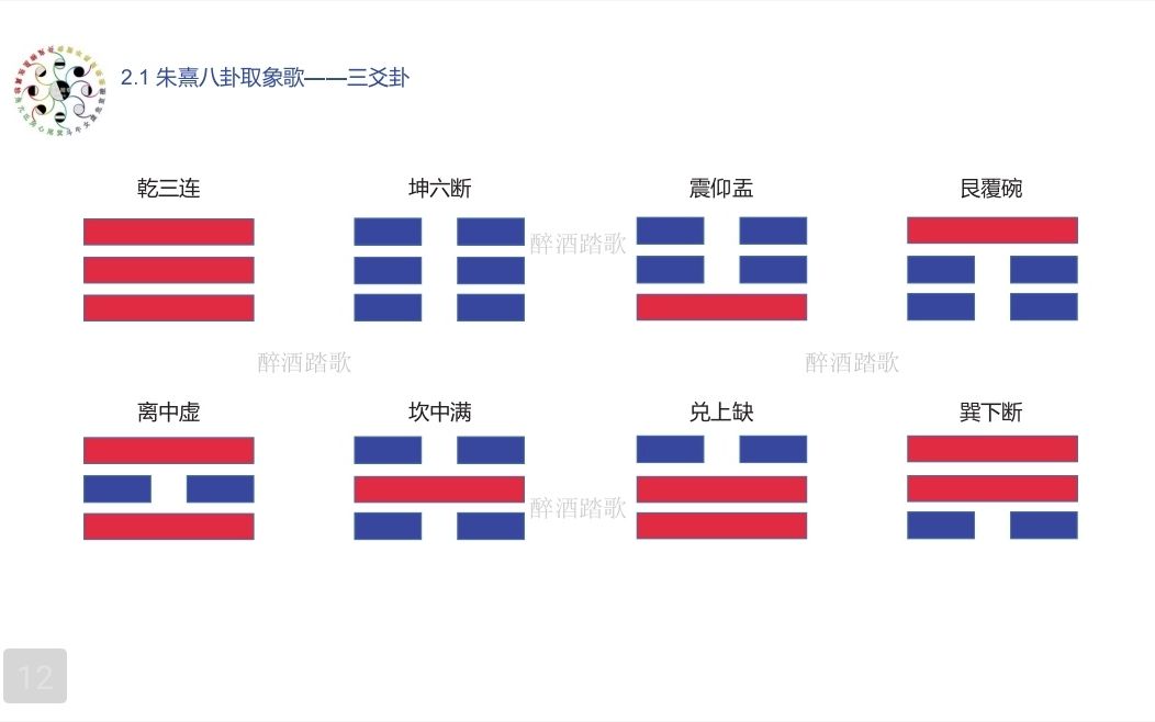 [图]朱熹“八卦取象歌”