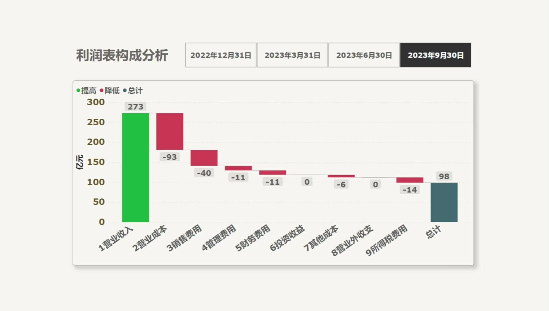 042利用瀑布图可视化上市公司利润表哔哩哔哩bilibili