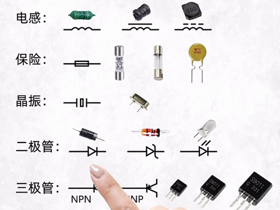 电子行业中常用的8大电子元器件,你知道多少?