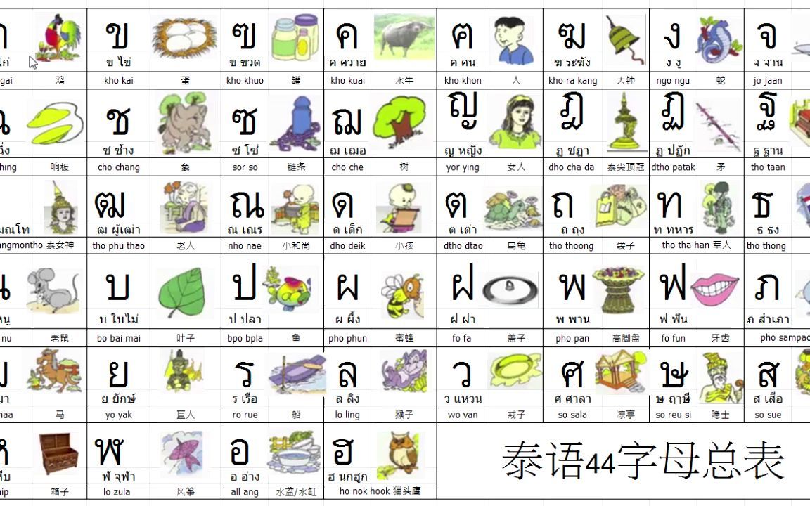 泰语76字母表 泰文图片