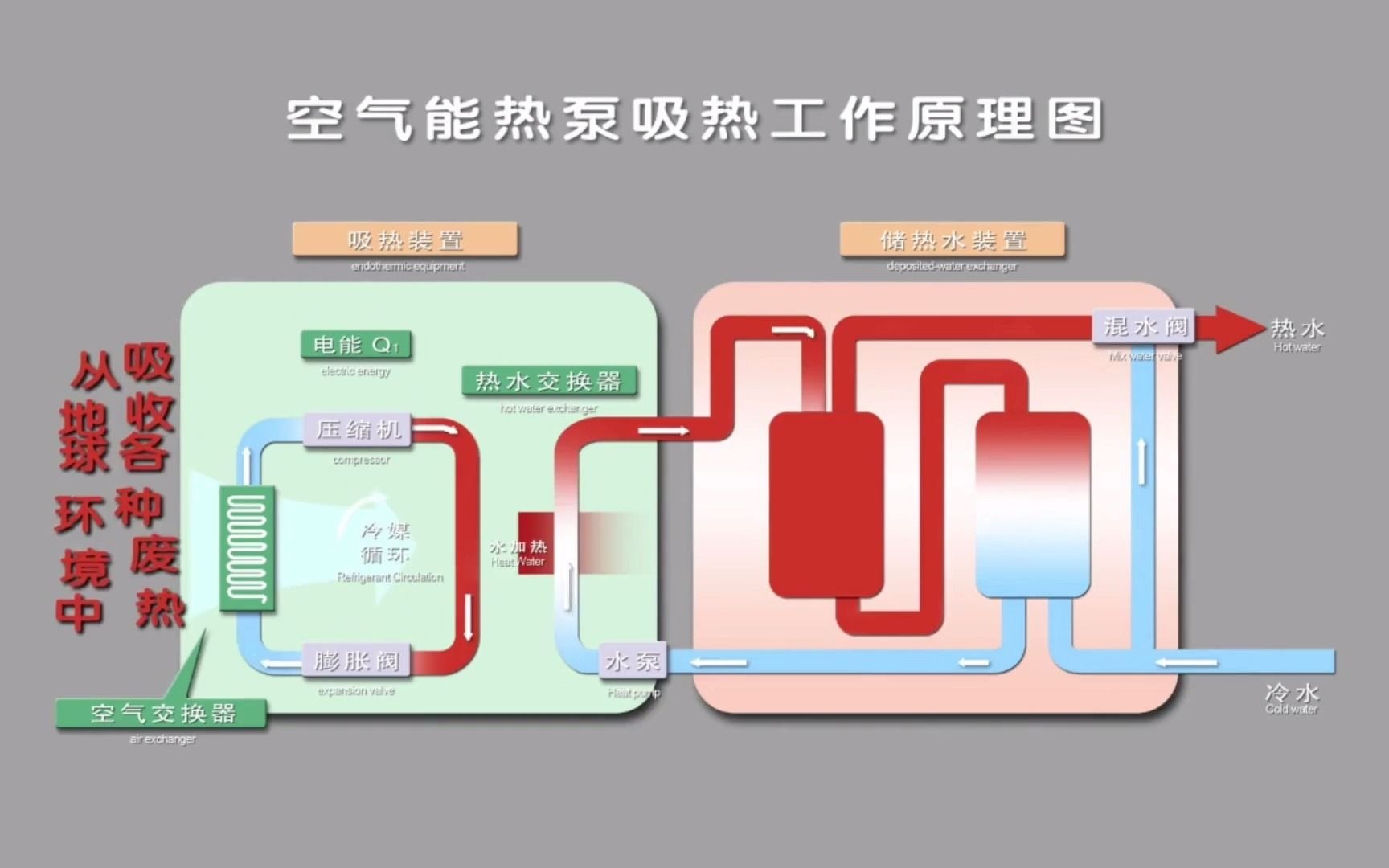 崇左地区,空气能中央空调设备哔哩哔哩bilibili