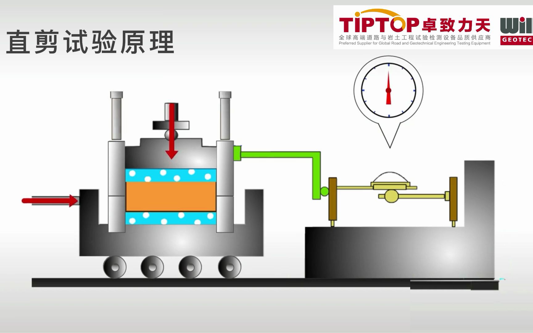 [图]直剪试验原理