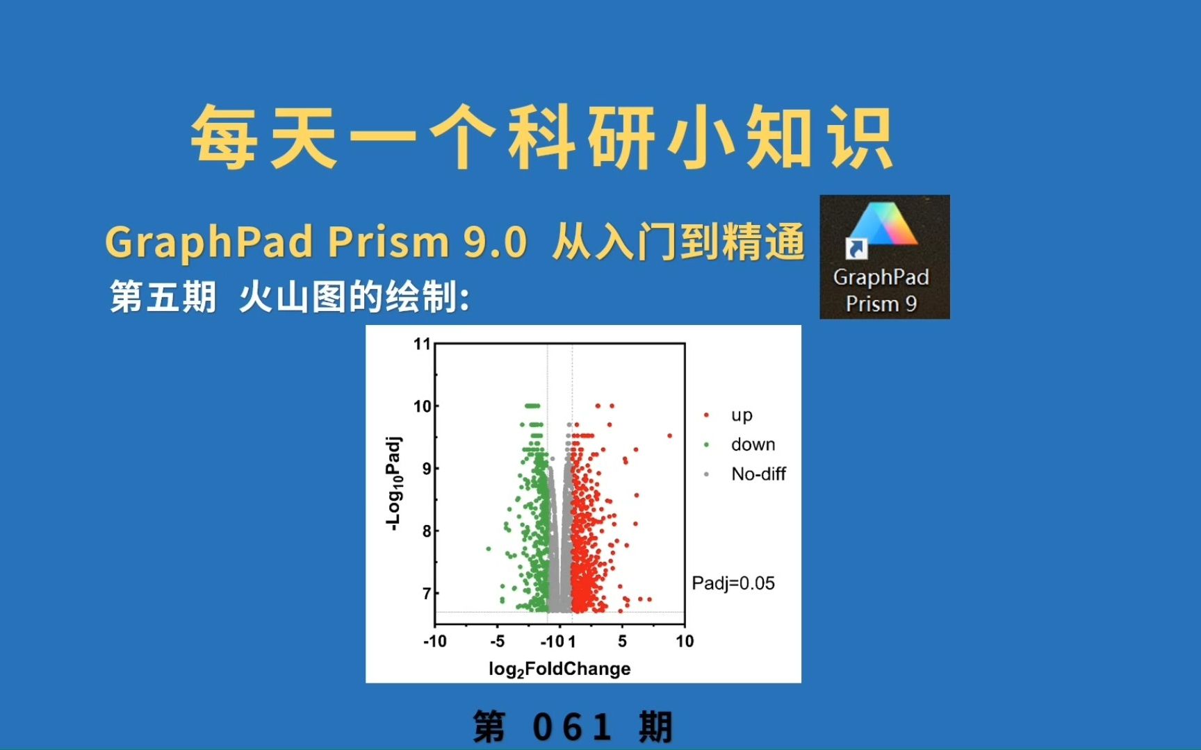 061. GraphPad系列视频 绘制火山图 (五)哔哩哔哩bilibili