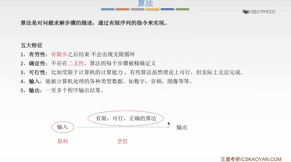 1.2算法和算法评价哔哩哔哩bilibili