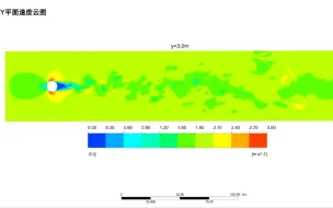 Tải video: CFD-Post流速云图及其Colorbar细节展示