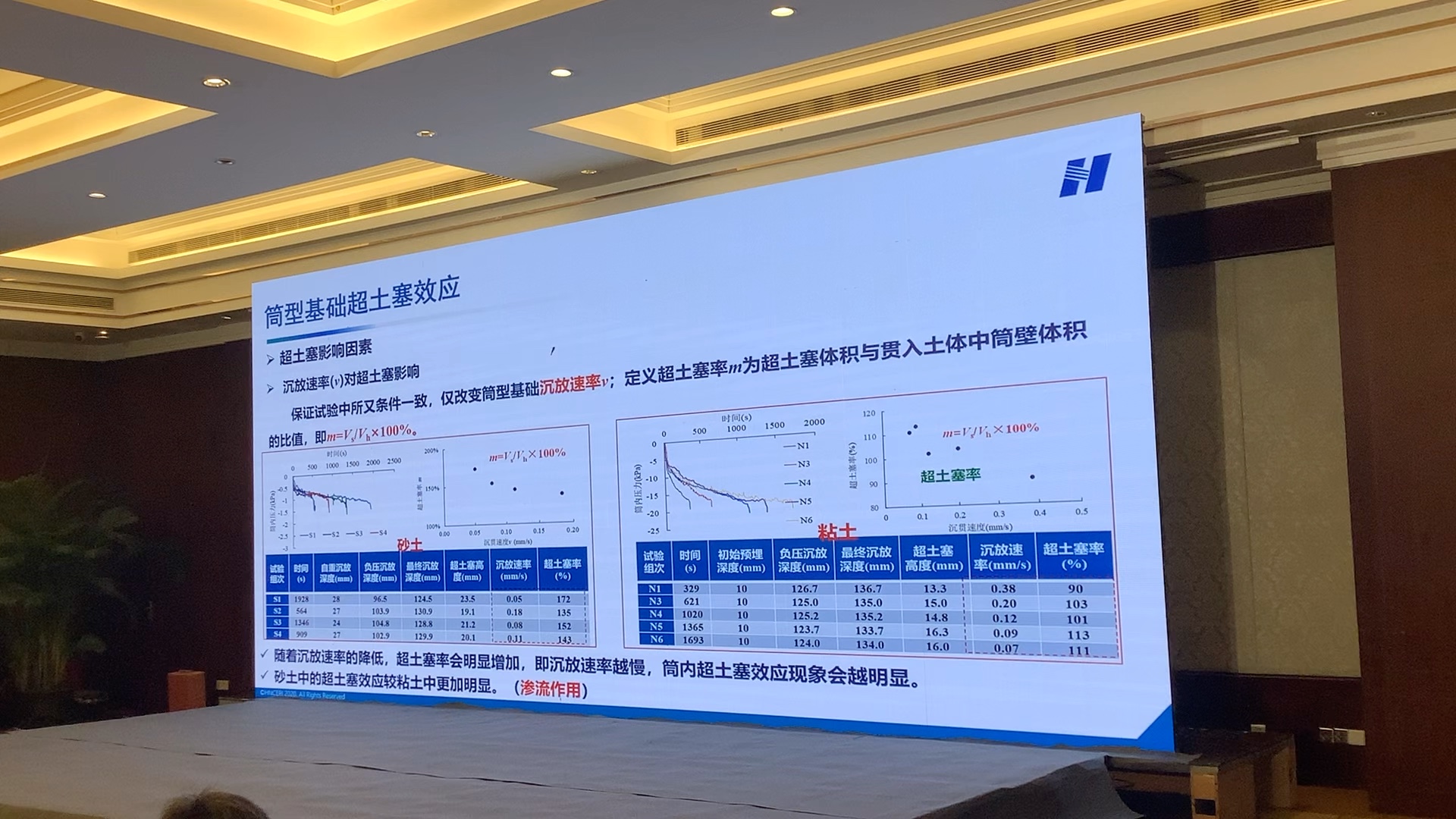 桶形基础负压沉放技术探讨 海上风电大会哔哩哔哩bilibili