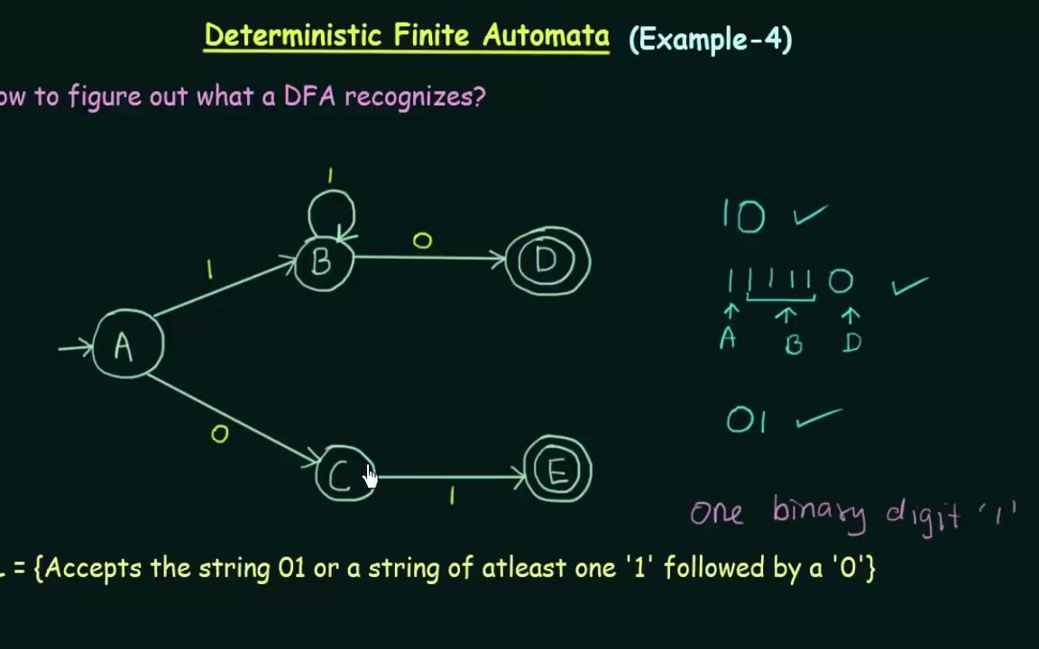 【DFA算法】Deterministic Finite Automata (Example 4) | 确定性有限自动机 | 常用的敏感词过滤算法之一哔哩哔哩bilibili