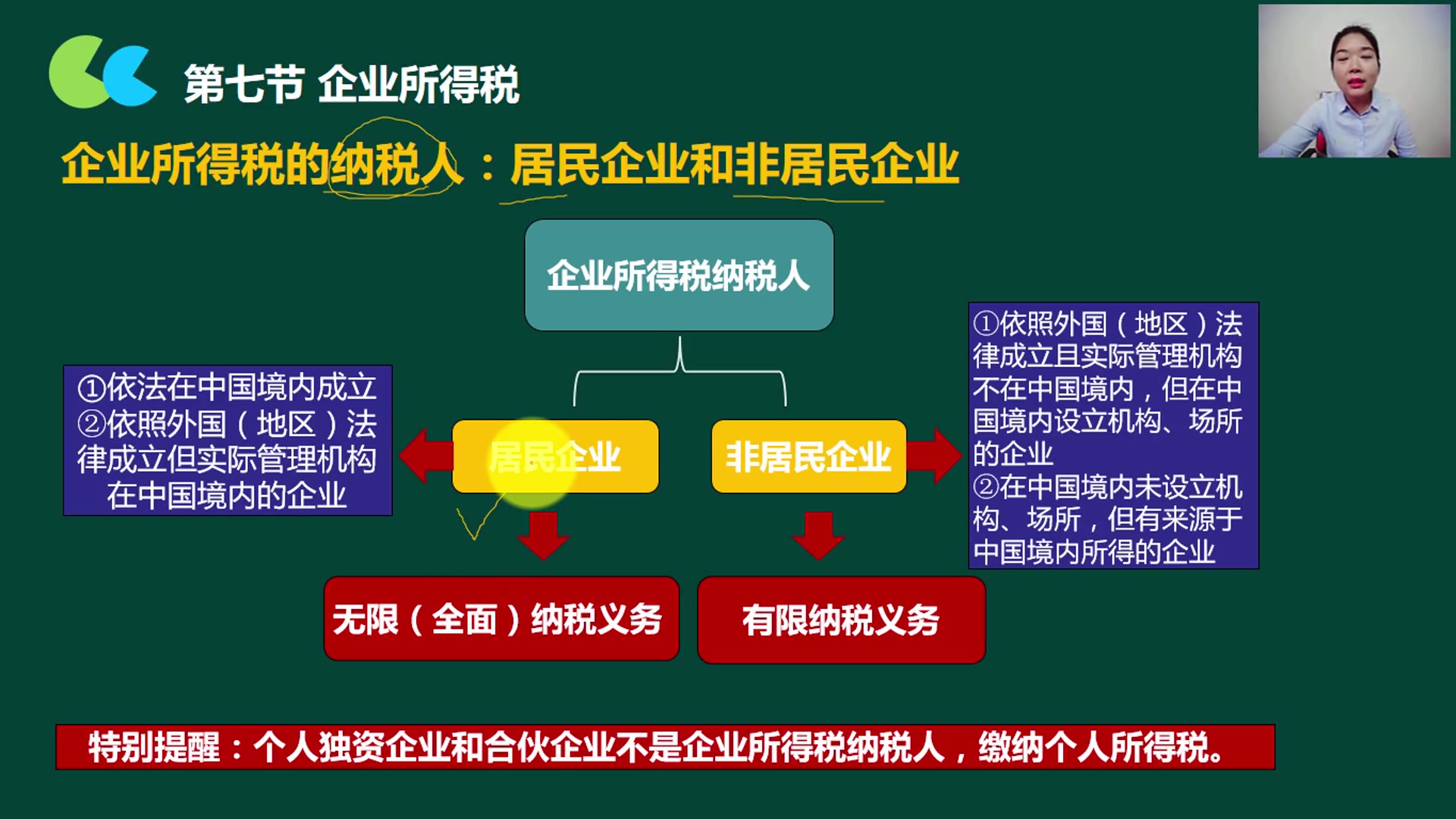 企业所得税的收入企业所得税加计扣除逾期申报企业所得税哔哩哔哩bilibili