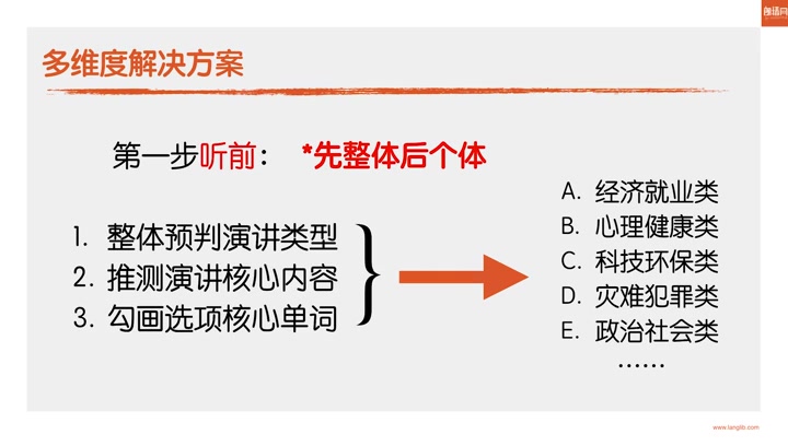 【朗播网】吴飘沐——六级听力更上层楼哔哩哔哩bilibili