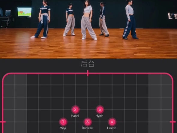 【扒舞必备】newjeans-newjeans 走位动线【已镜面】