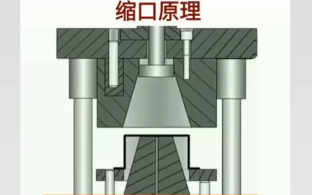瓶子缩口扩口原理