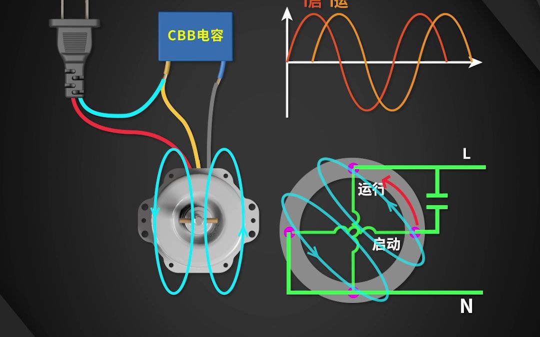 风扇电机为什么要加电哔哩哔哩bilibili