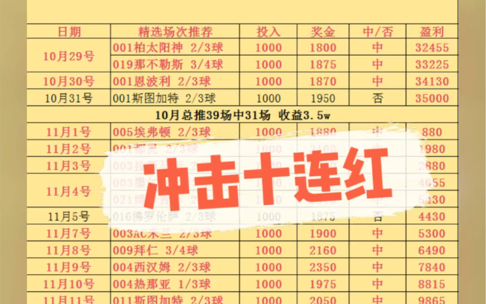 [图]11.18今日足球推荐，足球比分，每日足球预测，精选赛事推荐，今晚冲击十连红，兄弟们！