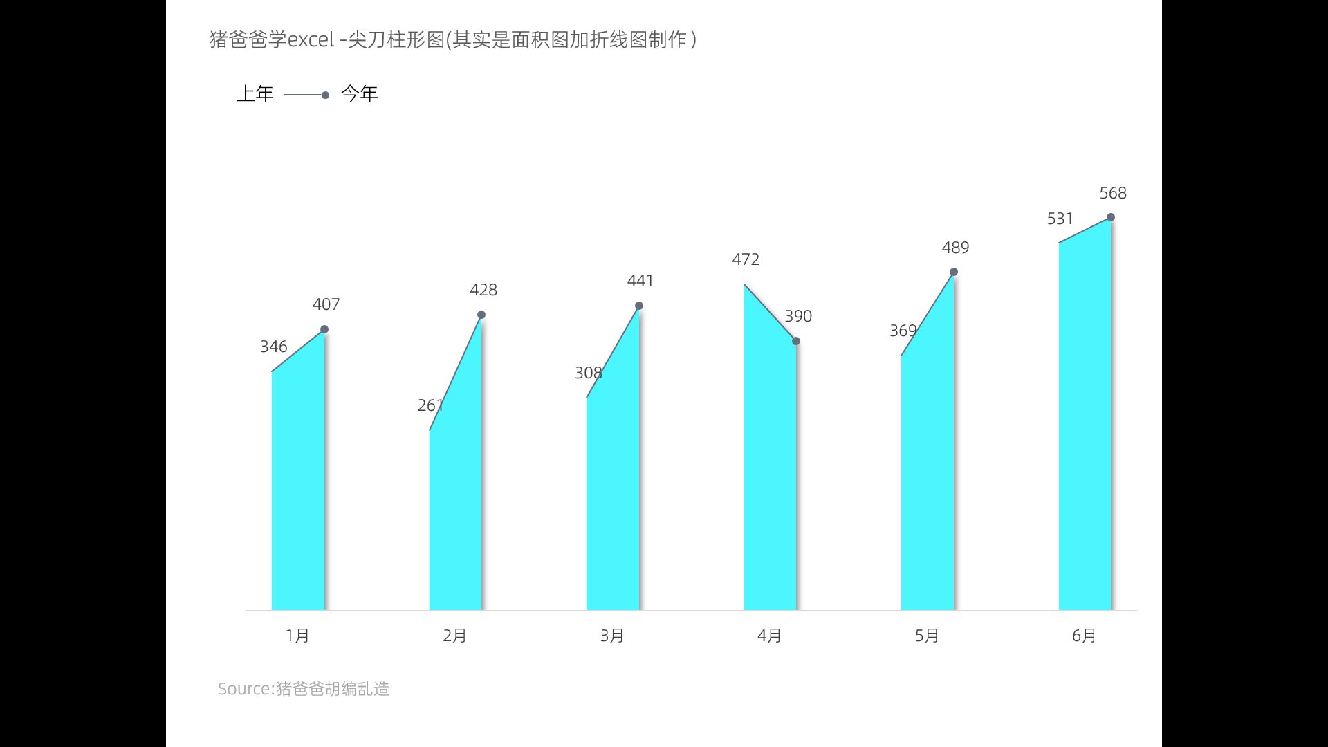 excel图表商务范尖刀柱形图哔哩哔哩bilibili