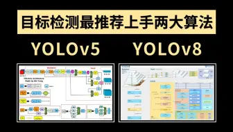 YOLO已经更新到12版本，但最适合小白上手的还是YOLOv5、YOLOv8这两个版本，跟着计算机大佬三天吃透！