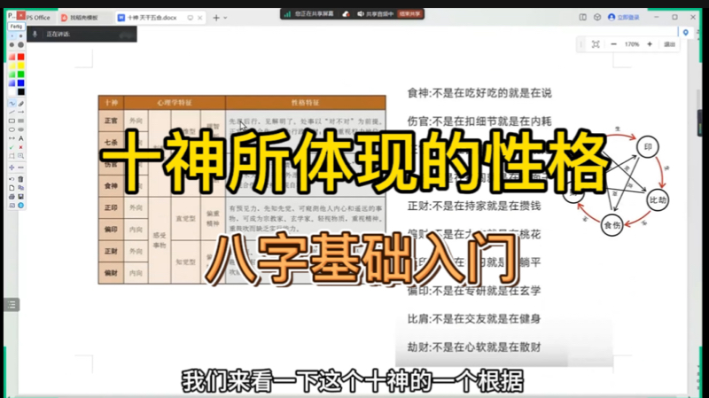 八字命理入门零基础到实战——十神所体现的性格哔哩哔哩bilibili