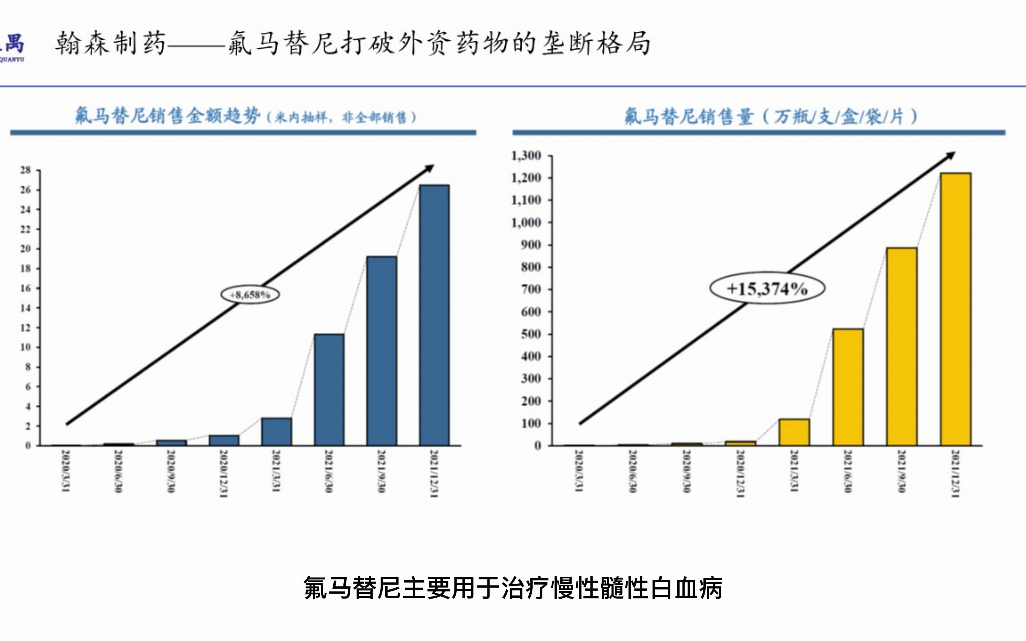 中国肿瘤创新药之四:回顾翰森制药和百济神州哔哩哔哩bilibili