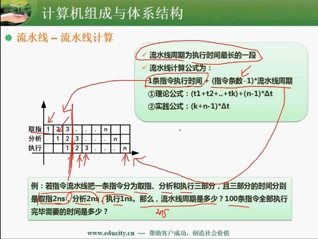 2.09 流水线周期及流水线执行时间计算清晰 480P哔哩哔哩bilibili