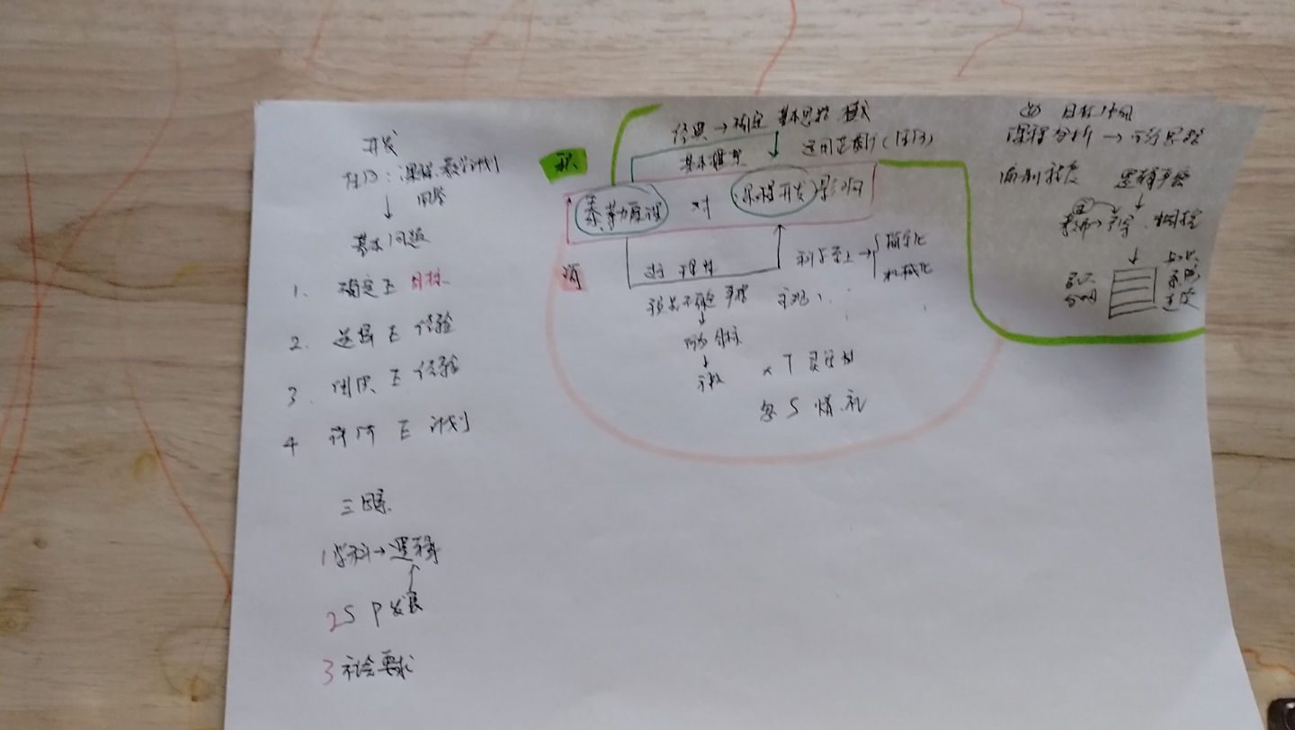 速背 333 泰勒原理对课程开发影响哔哩哔哩bilibili