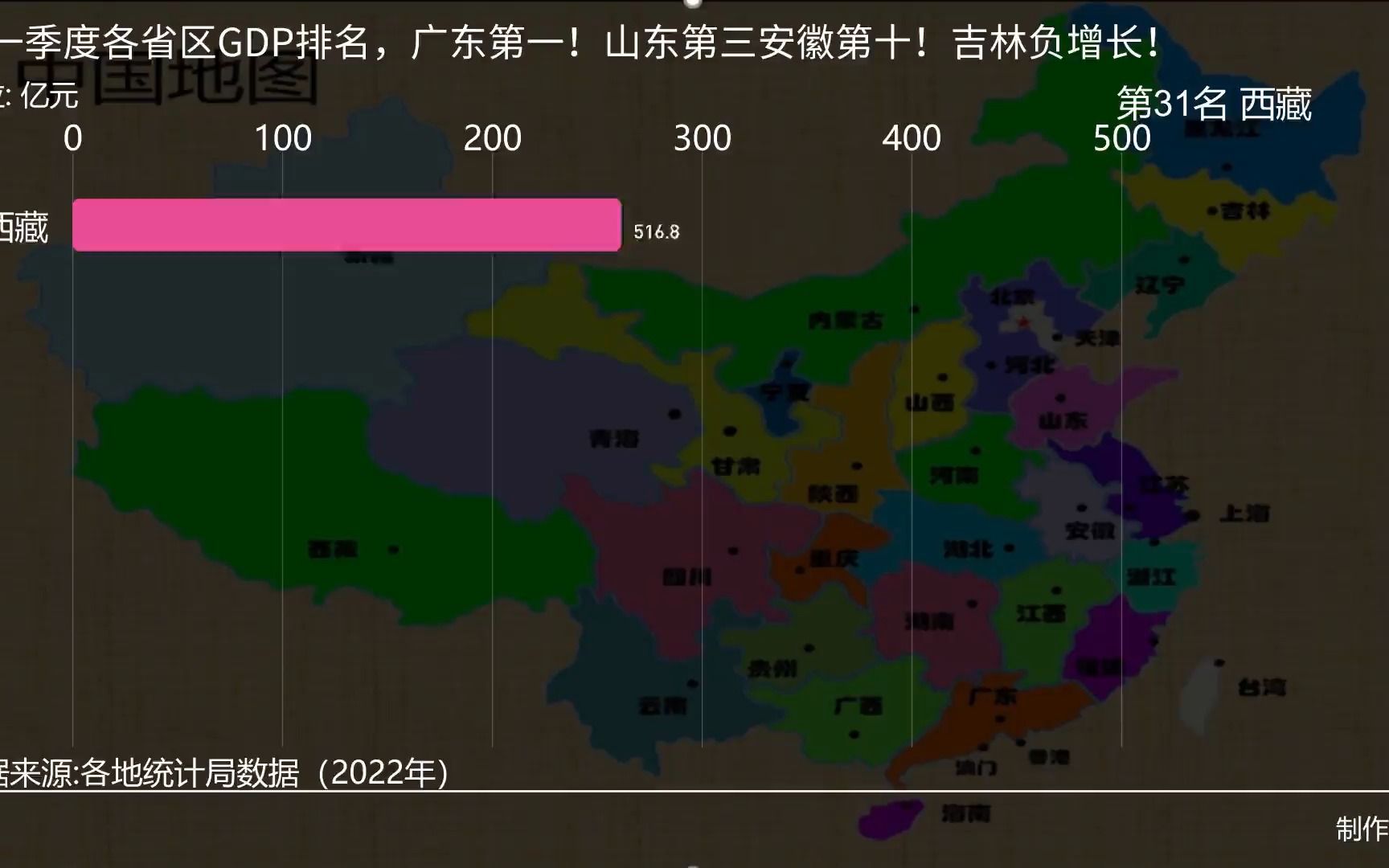 第一季度各省区GDP排名,广东第一!山东第三安徽第十!吉林负增长!哔哩哔哩bilibili