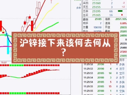 沪锌期货接下来该何去何从?哔哩哔哩bilibili