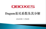 QBOXES測算Dagum基尼系數演示