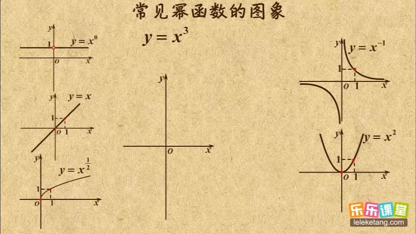 幂函数的11个基本图像图片