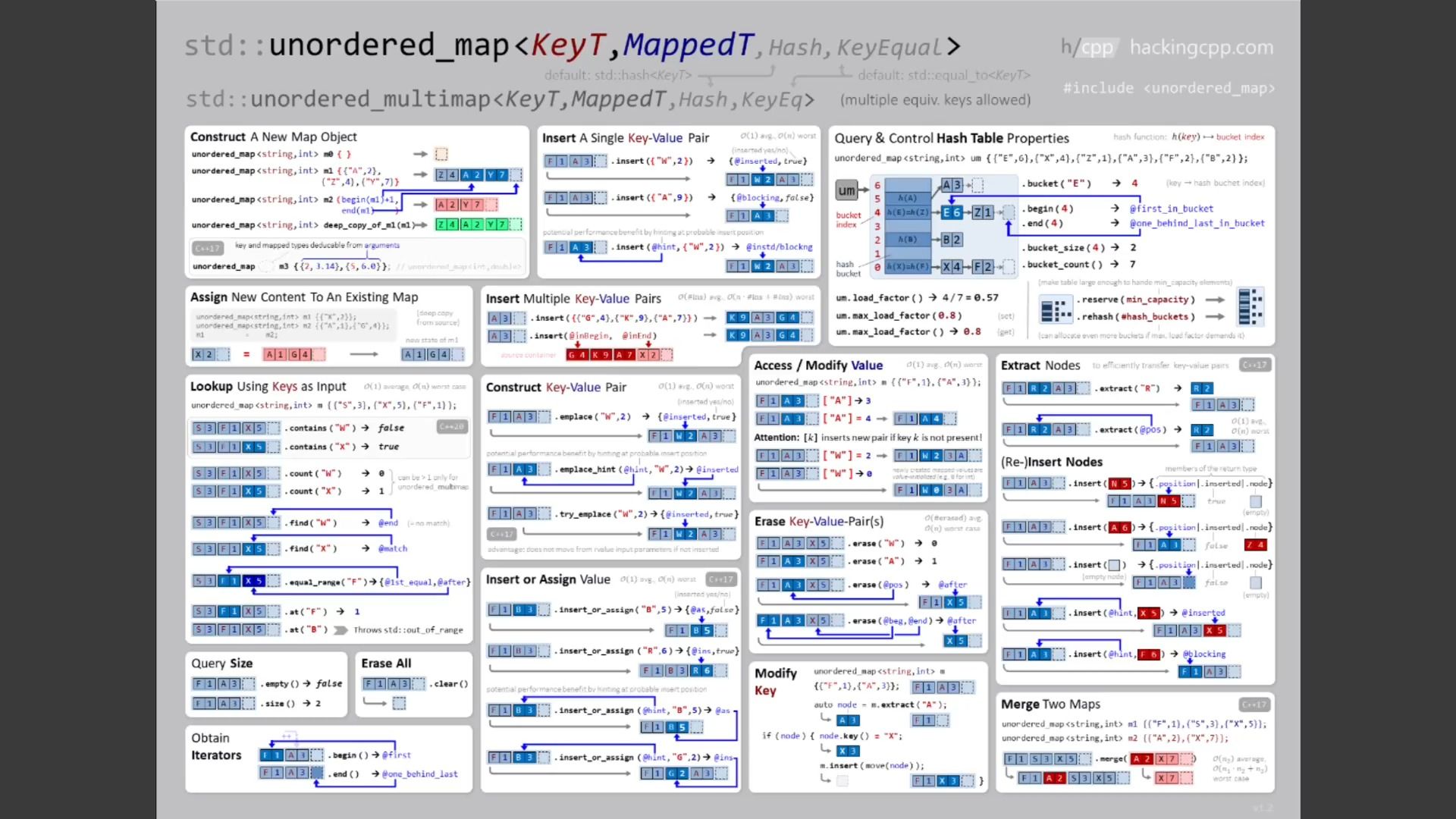 超好用的C++ cheatsheet 【HackingCpp】哔哩哔哩bilibili