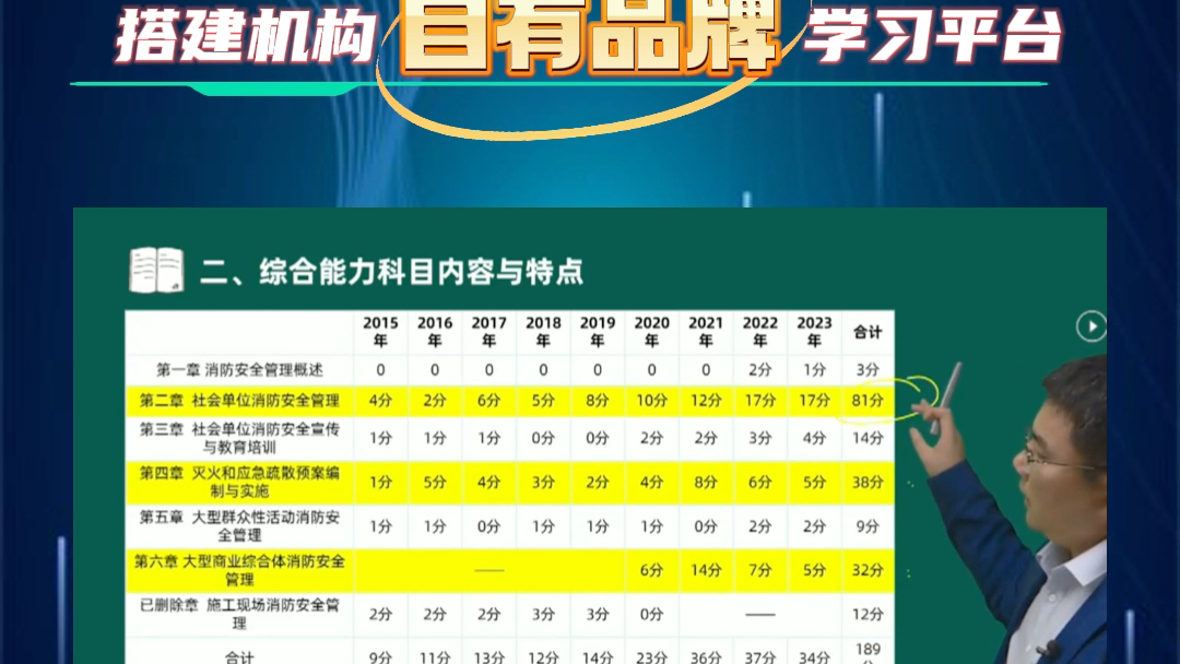 高清视频课在线观看 大象网盟&钉考题库免费搭建 搭建题库系统 视频课程 试题库 一站式学习 提升机构录取通过率 快速占据市场#高职单招 #题库搭建 #对口...