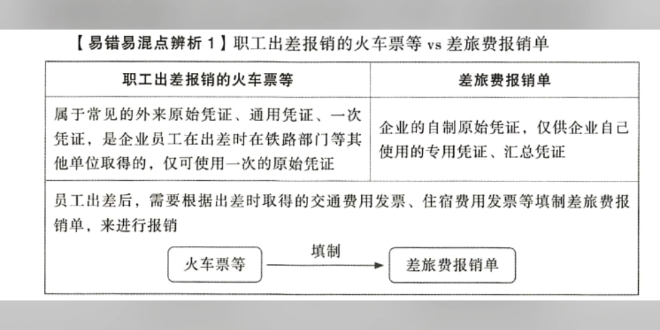 職工出差報銷的火車票和差旅費報銷單的區別