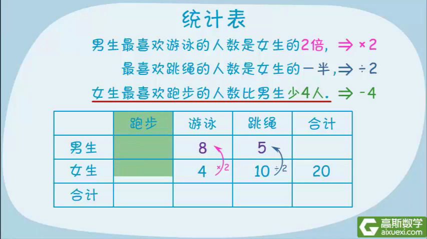2301统计表