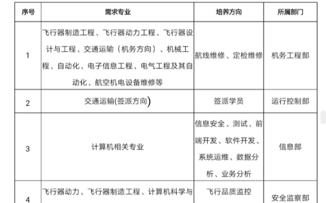 中飞院青岛航空校园招聘哔哩哔哩bilibili