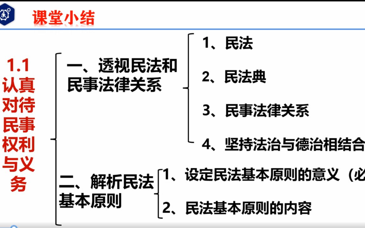 [图]（选必二）1.1认真对待民事权利与义务