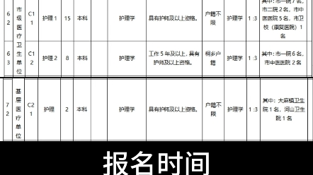 【浙江嘉兴】桐乡市卫生健康局下属部分事业单位2023年招聘编内护士26名【本科可报】报名时间:2023年5月8日5月19日考试:护理知识+面试哔哩哔哩...