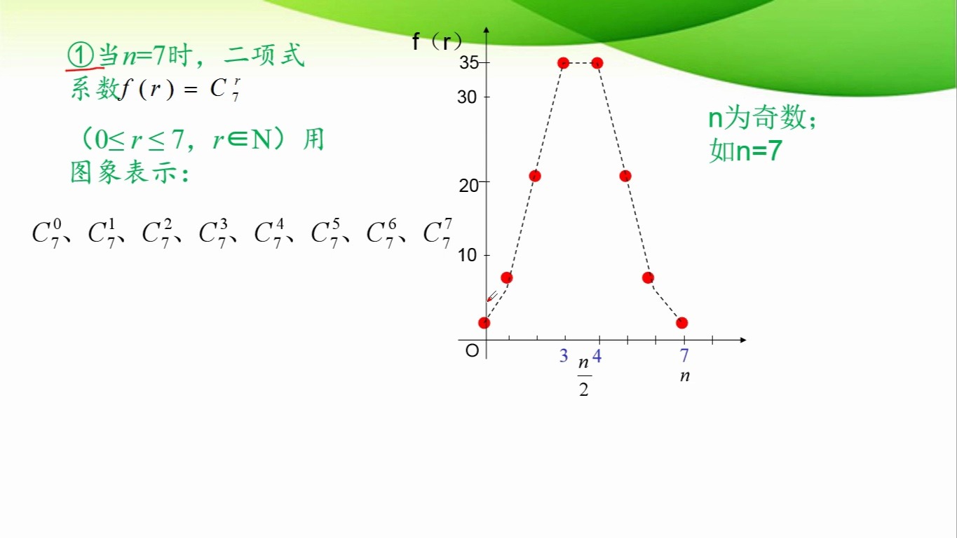 二项式系数最大图片